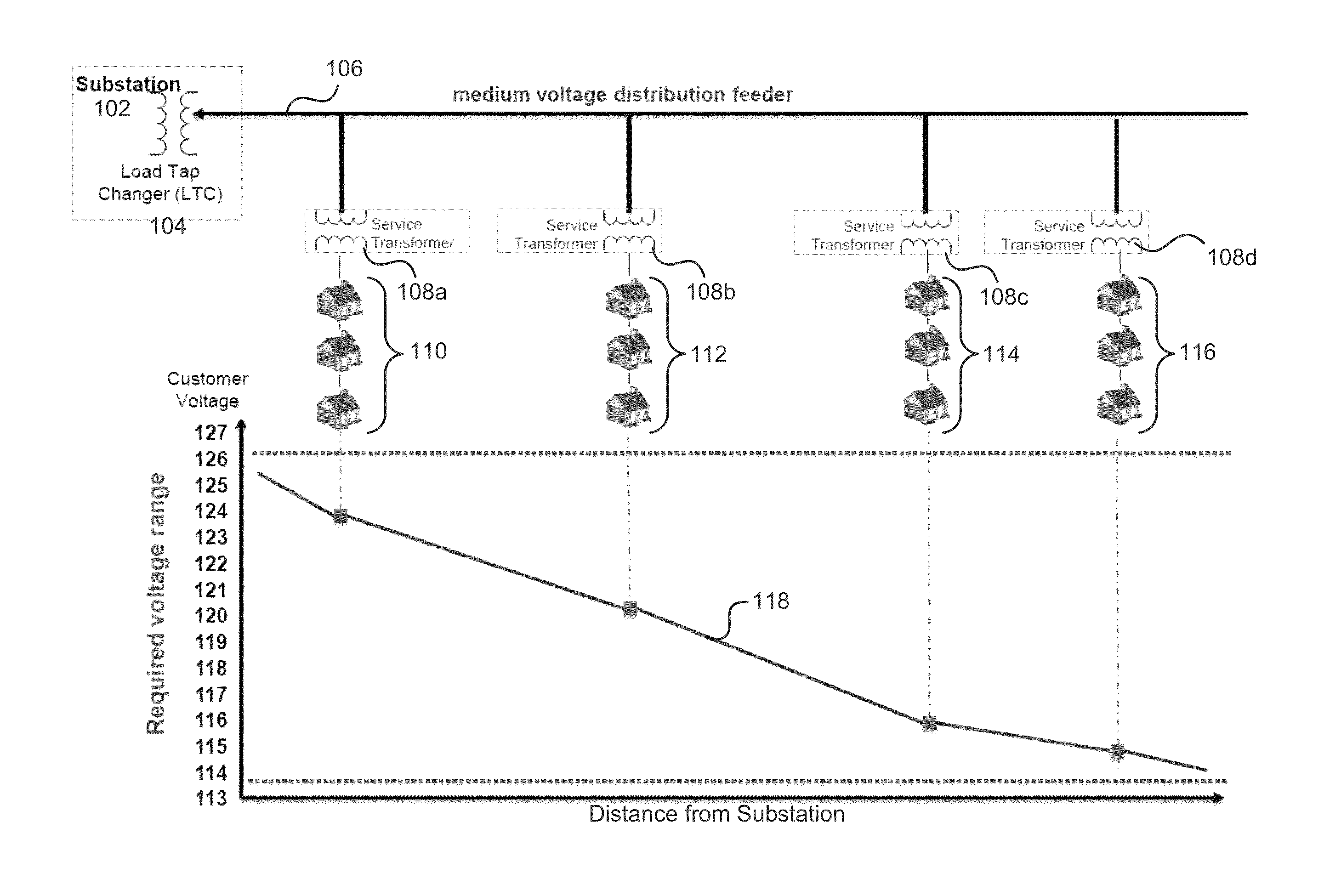 Systems and methods for harmonic resonance control