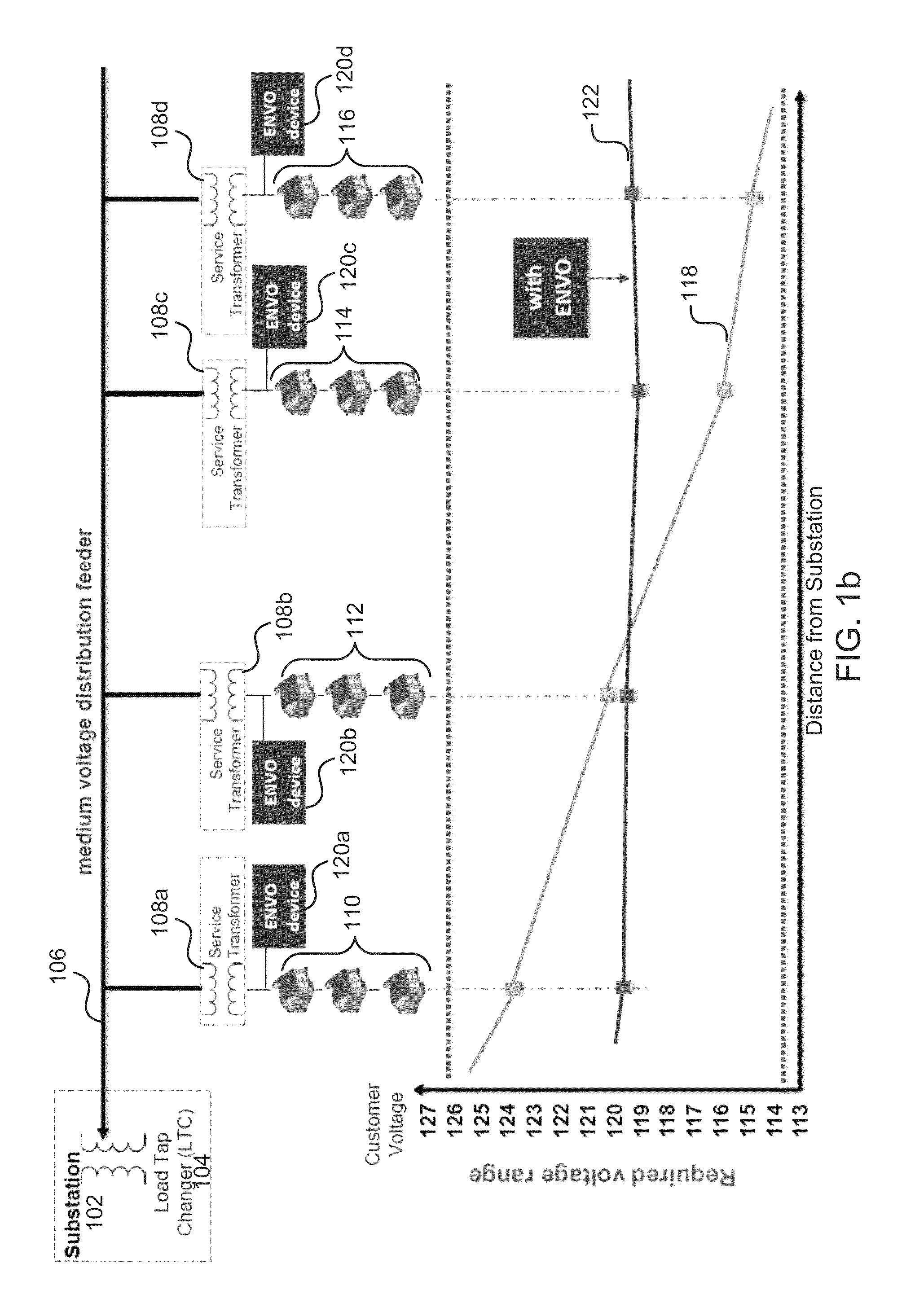 Systems and methods for harmonic resonance control