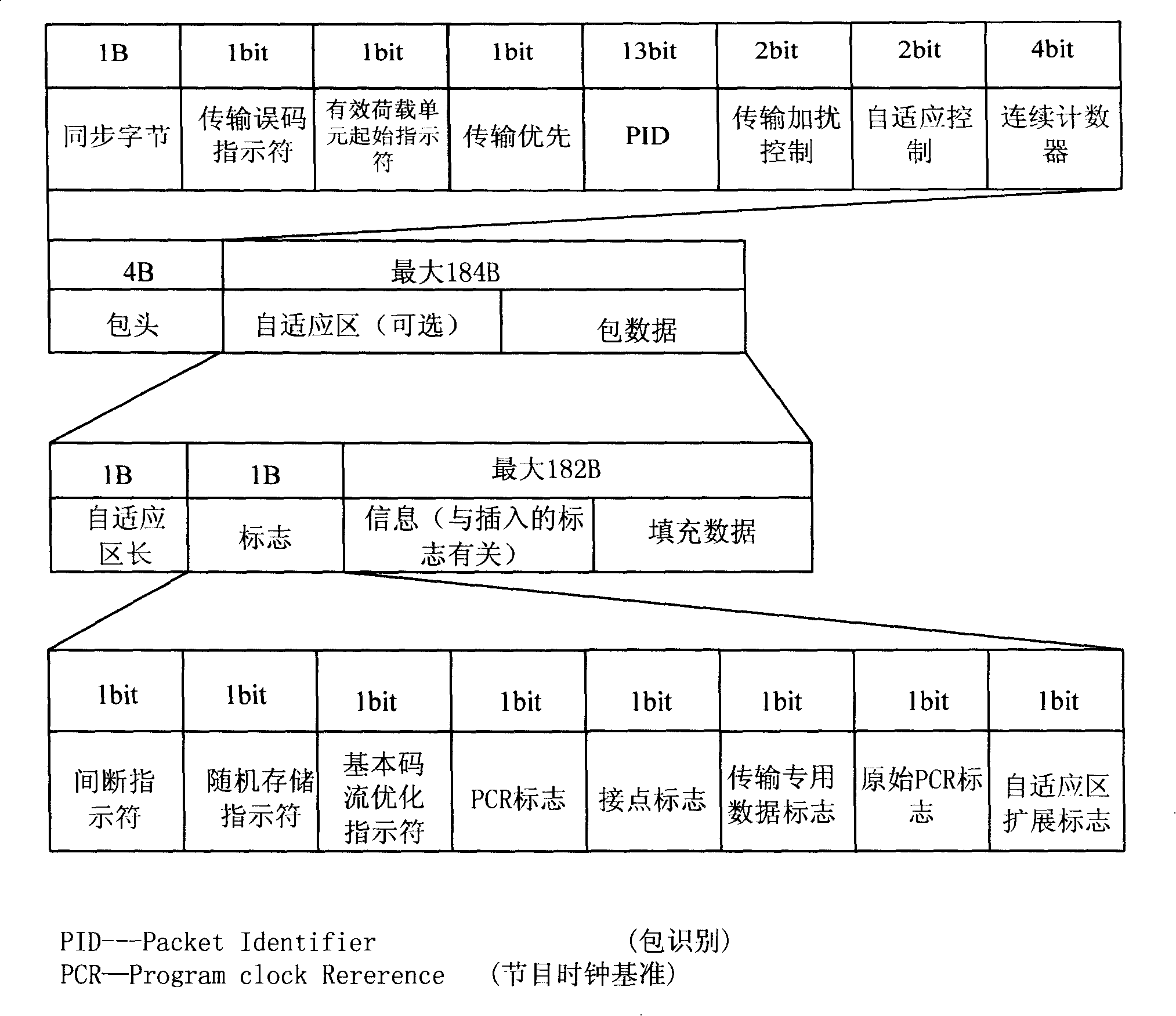 A real time conversion method from MPEG-4 transmission code stream to Internet stream media alliance stream