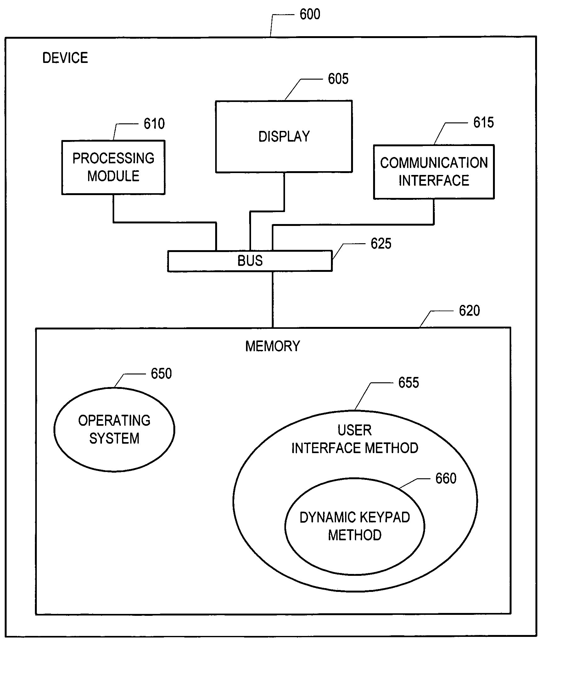 Dynamic keypad