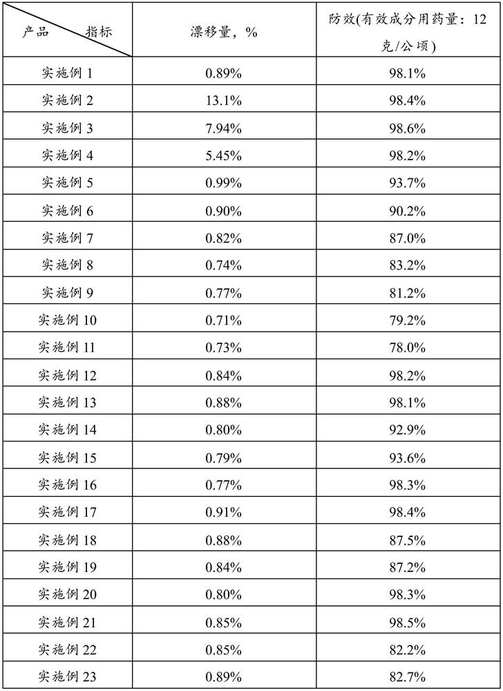 Thiamethoxam and dimehypo-containing insecticidal effervescent tablet applied to paddy fields by broadcasting and preparation method and application thereof