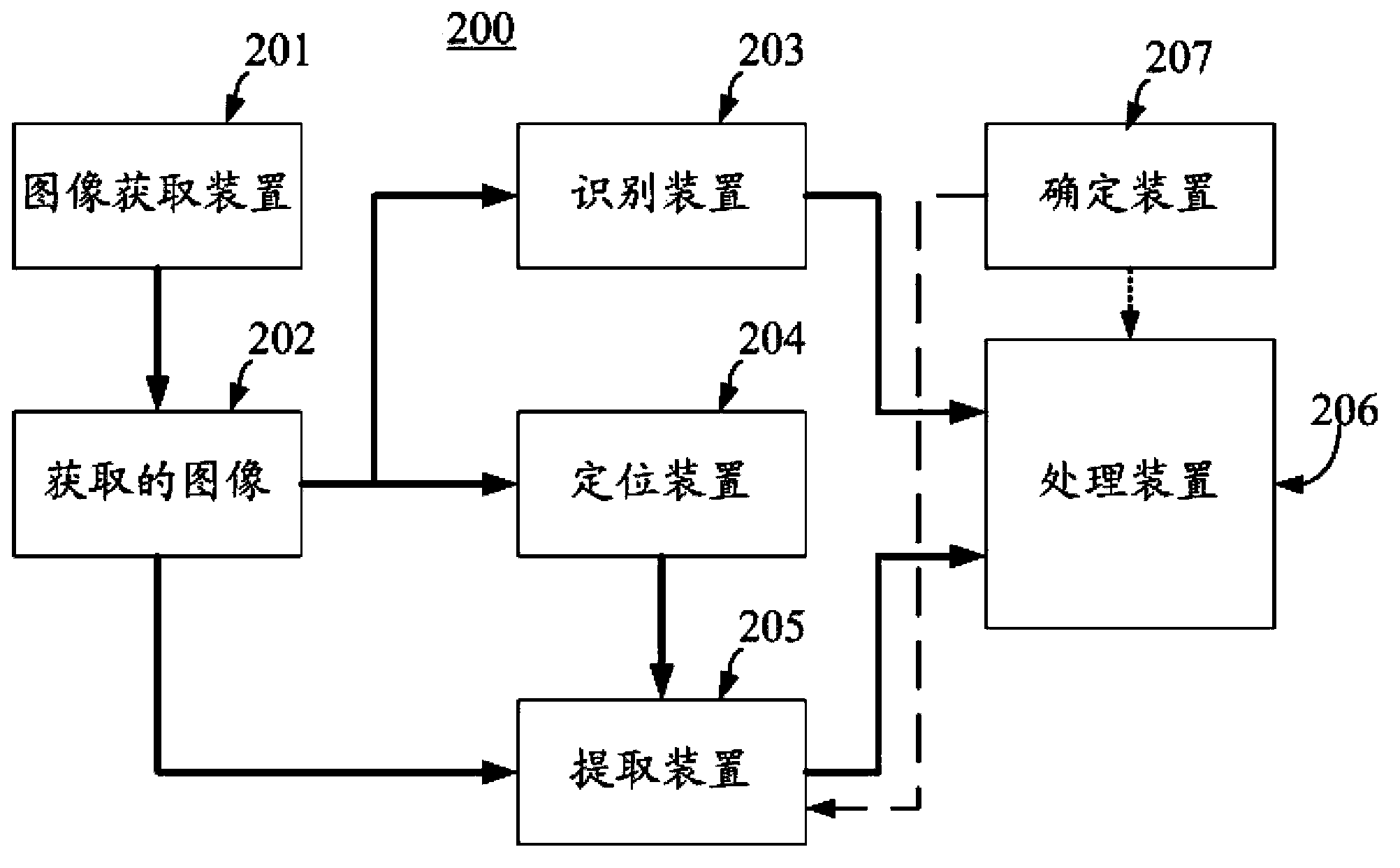 Document processing device, document processing method and multi-function printer comprising document processing device