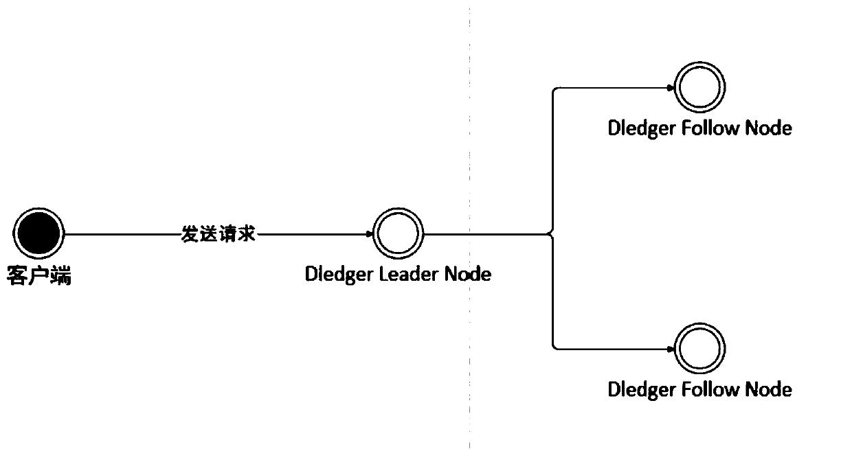 Data processing method and system, computer equipment and storage medium