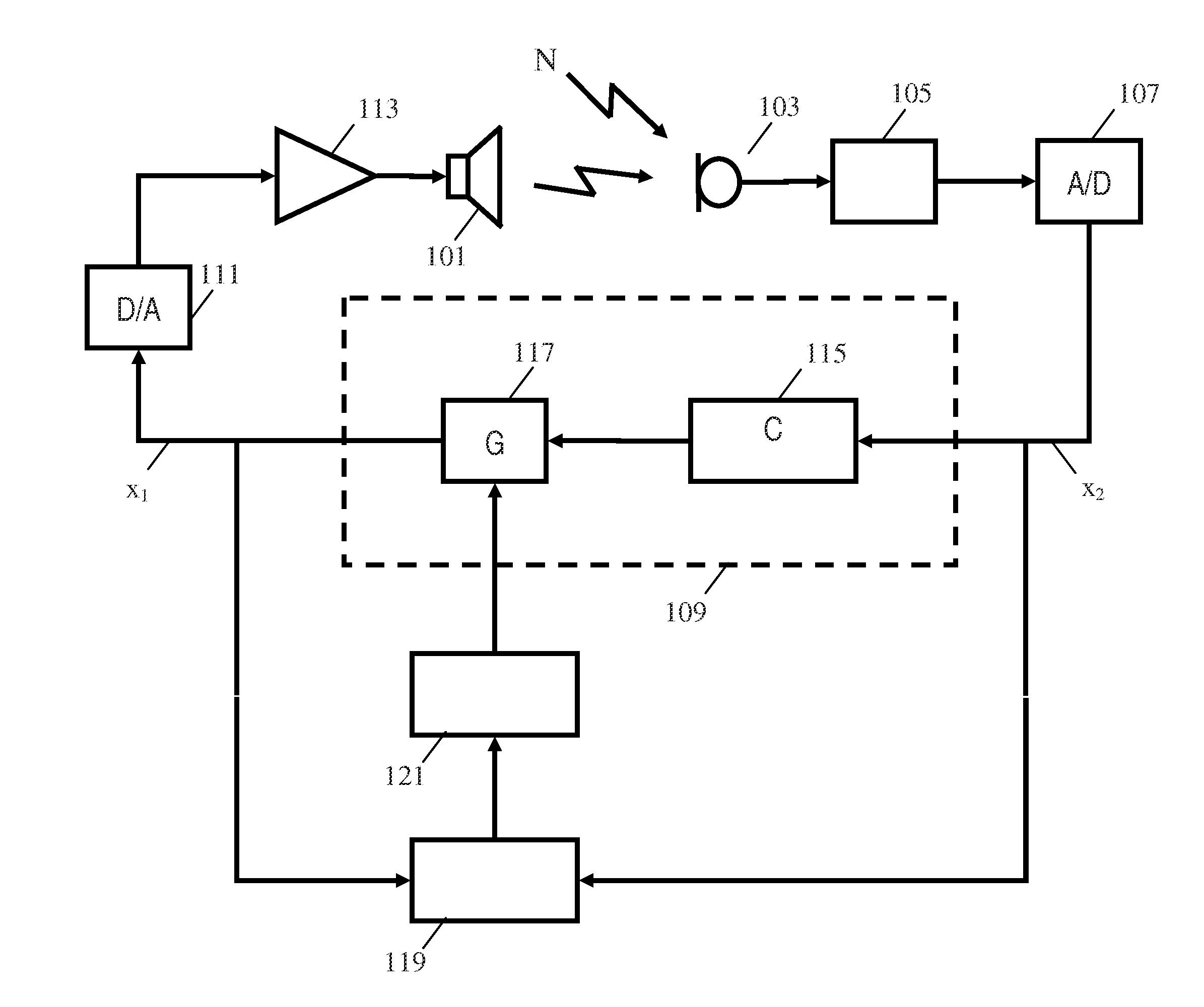 Active audio noise cancelling