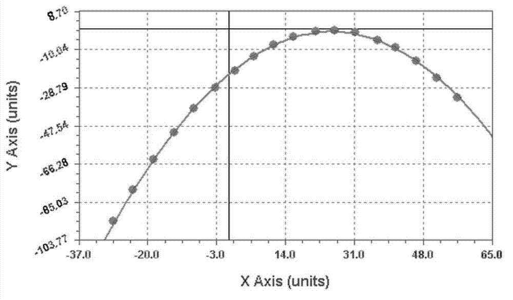 Intelligent ammeter clock calibration method