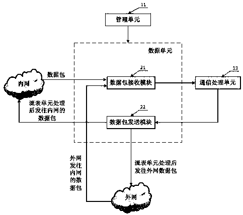 Network security defense system and network security defense method based on dynamic transformation