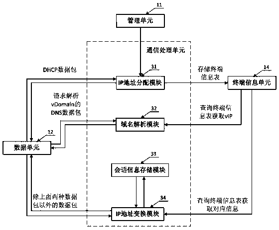 Network security defense system and network security defense method based on dynamic transformation