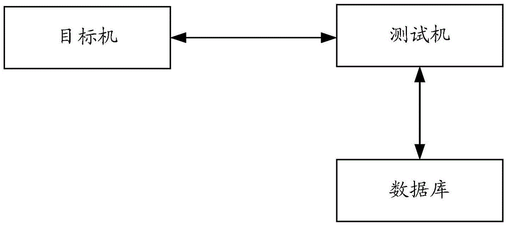 Method and system for application program testing aiming at VxWorks platform