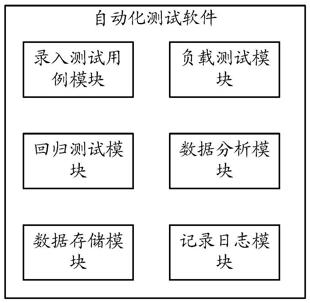 Method and system for application program testing aiming at VxWorks platform