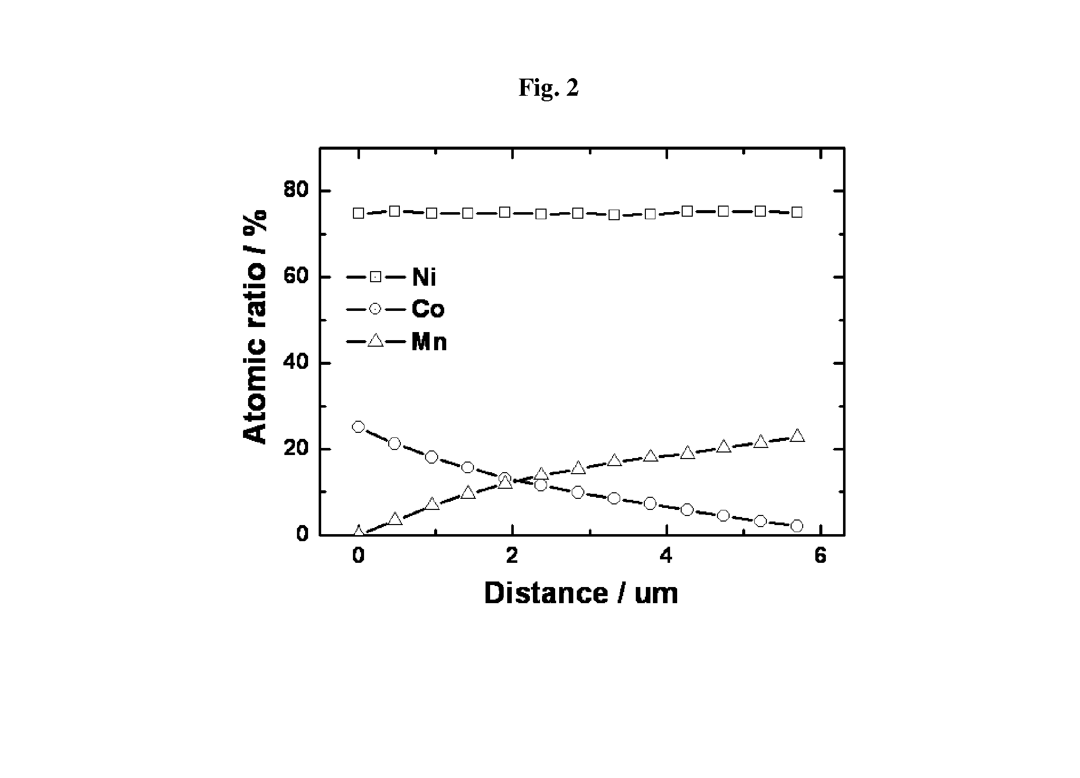 Anode active material with whole particle concentration gradient for lithium secondary battery, method for preparing same, and lithium secondary battery having same