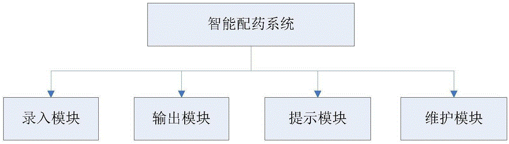 Intelligent domestic dispensing system based on RFID (radio frequency identification) and pressure sensing technology