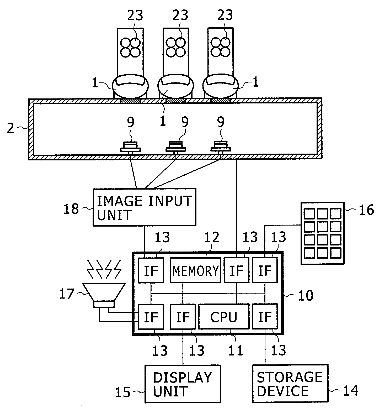 Finger Vein Authentication Device