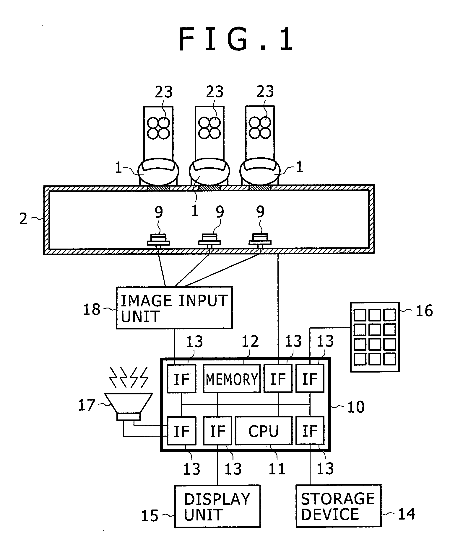 Finger Vein Authentication Device