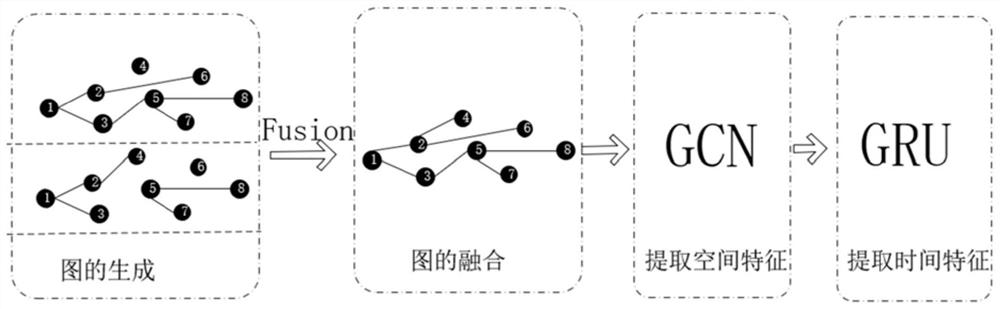 Traffic speed prediction method and system and storage medium