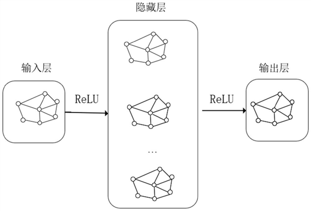 Traffic speed prediction method and system and storage medium