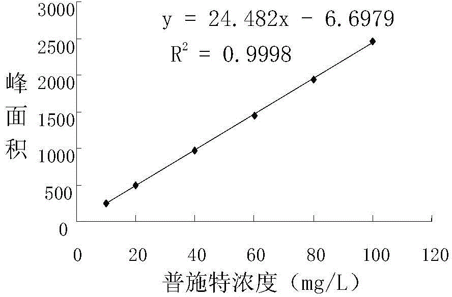 Bacterium for degrading herbicides and application thereof