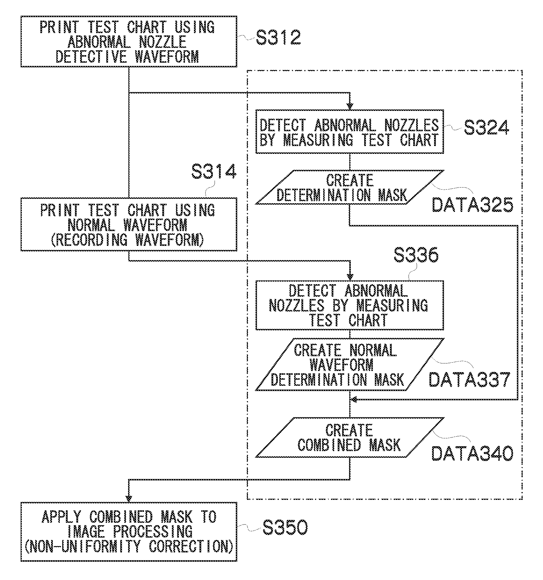 Inkjet recording apparatus and method, and abnormal nozzle detection method