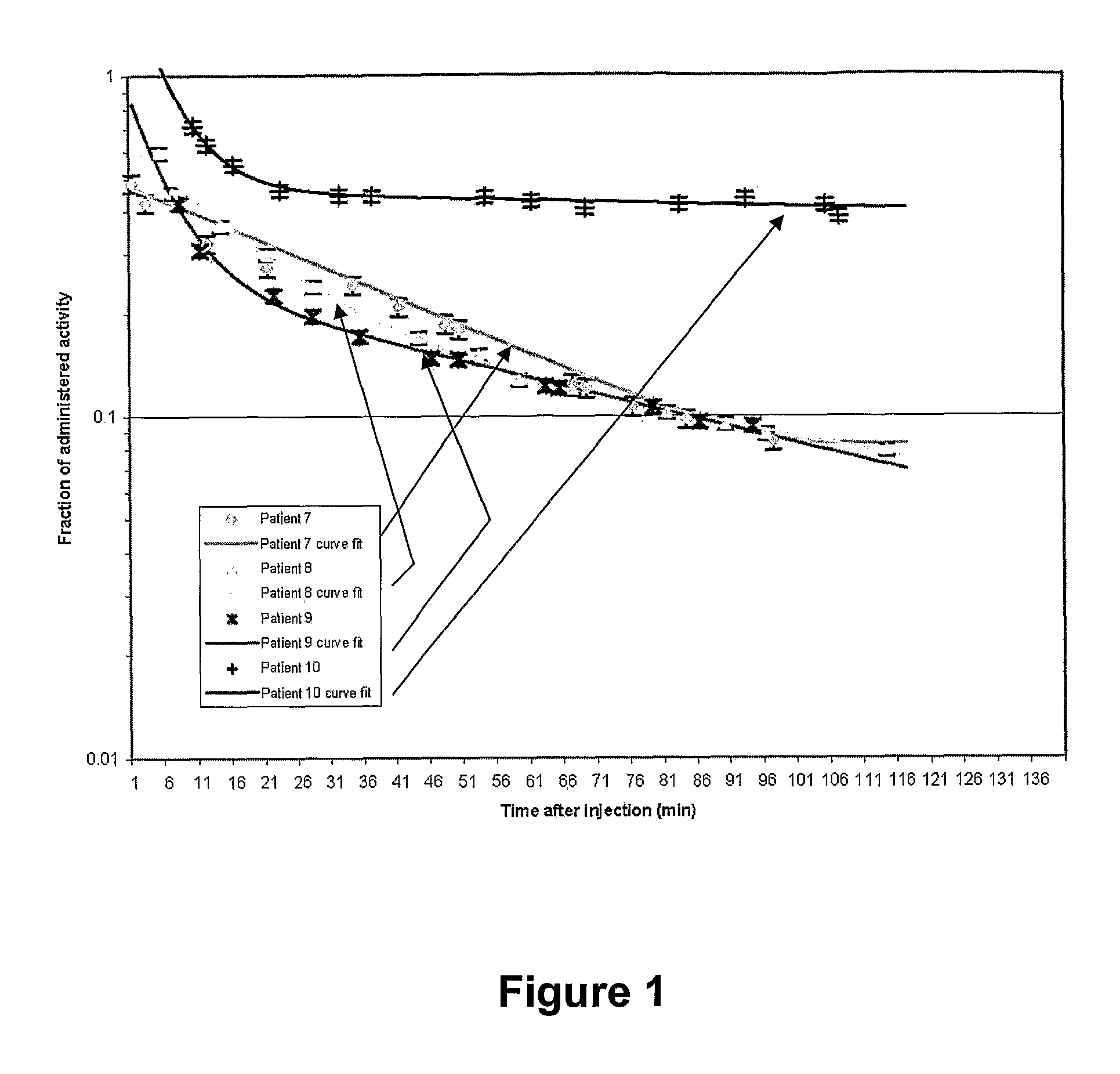 Method For Treating Cancer