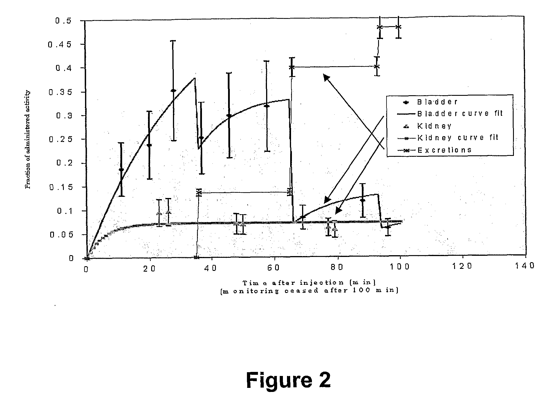 Method For Treating Cancer