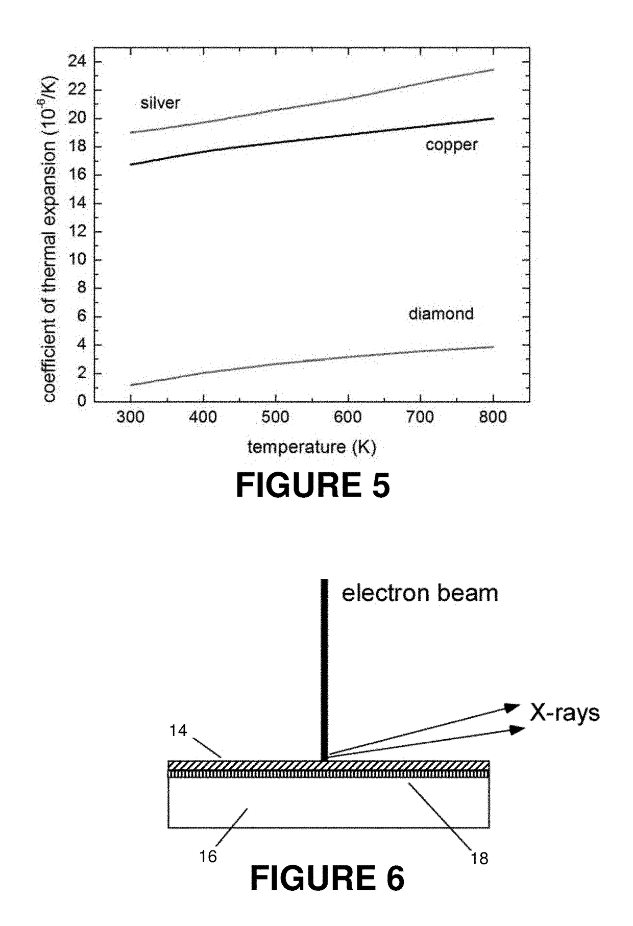 Analytical x-ray tube with high thermal performance