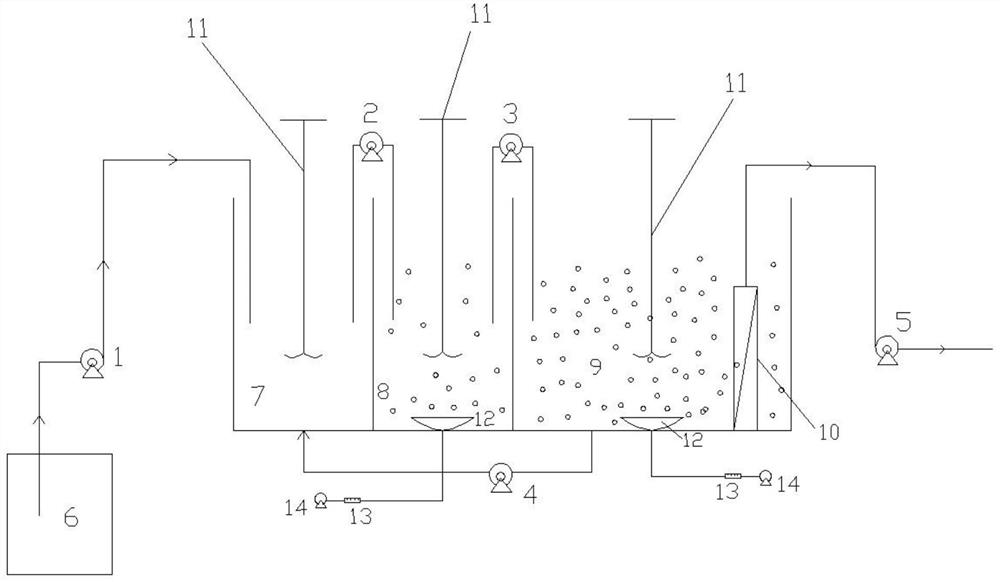 Method for rapidly starting A2/O system by utilizing dredged sediment and judgment method for successful starting