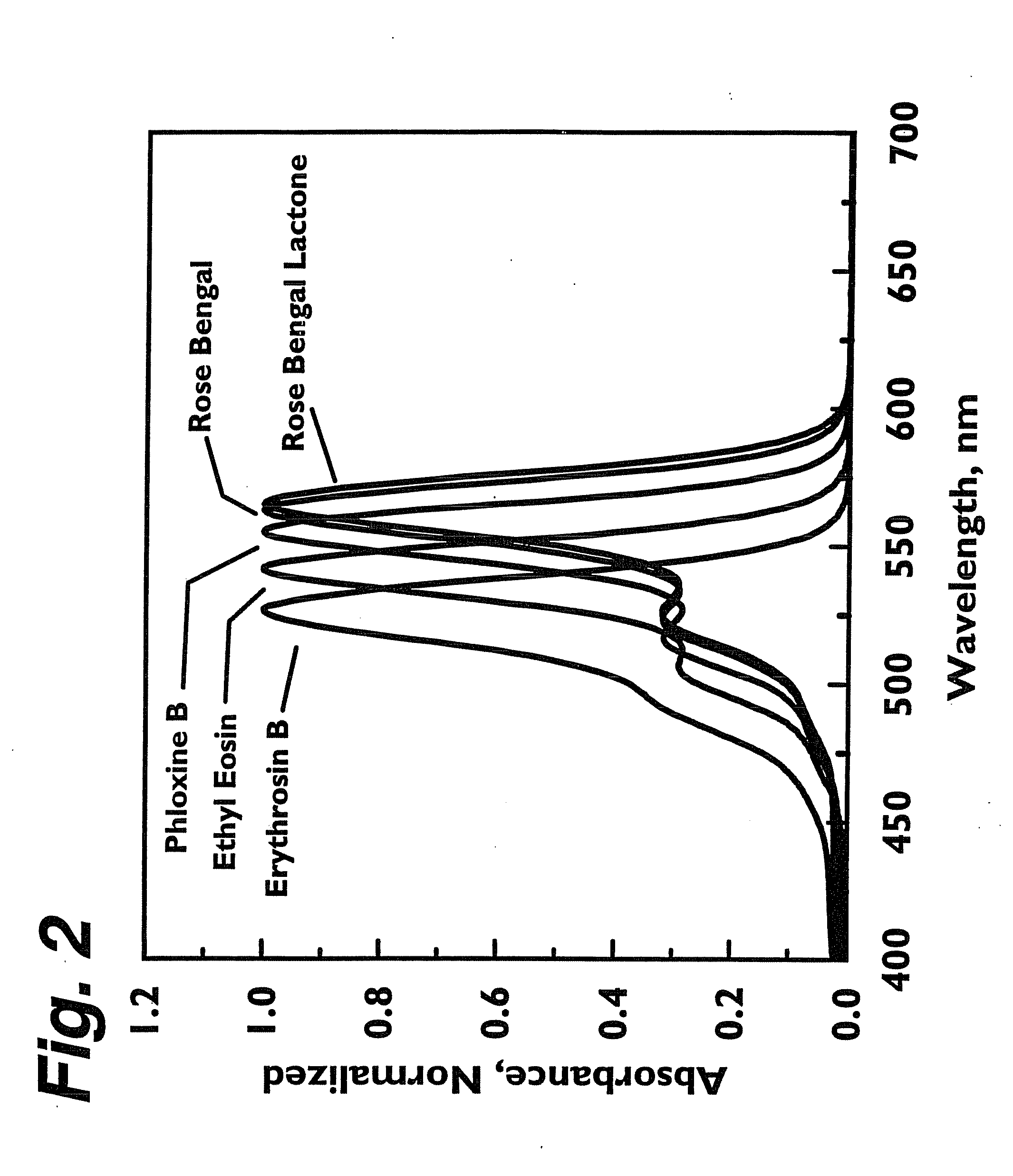 Topical Medicaments and Methods for Photodynamic Treatment of Disease