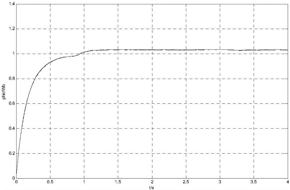 Induction motor feedback type indirect vector control system and control method thereof