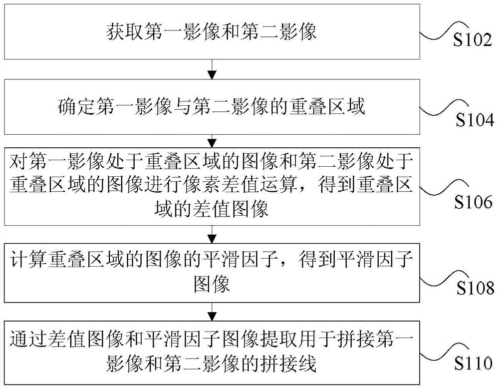 Splice line extraction method and device for image splicing