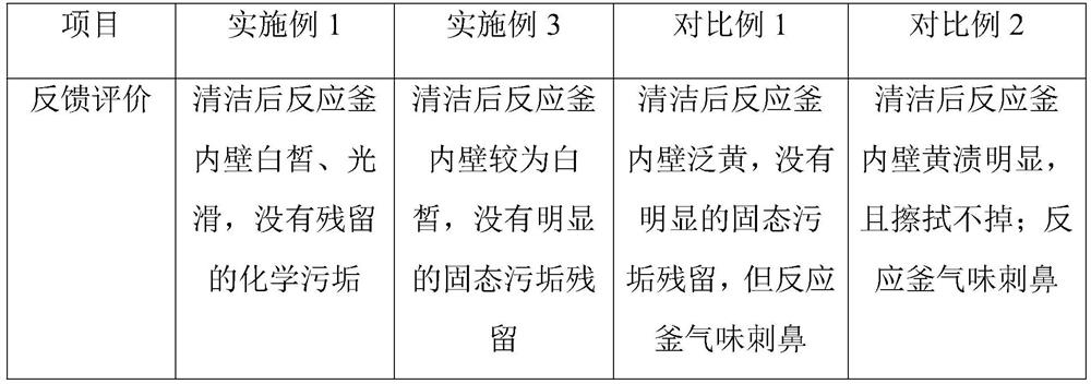 Treatment method for cleaning and recycling polytetrafluoroethylene reaction kettle