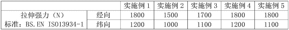 Anti-infrared-monitoring waterproof and flame-retardant polyamide fiber fabric preparation process