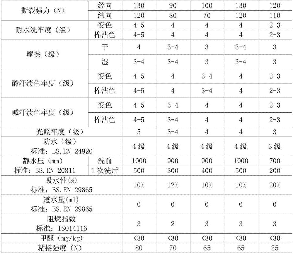 Anti-infrared-monitoring waterproof and flame-retardant polyamide fiber fabric preparation process