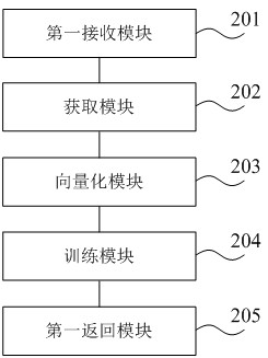 Model generation method and device and device for model generation