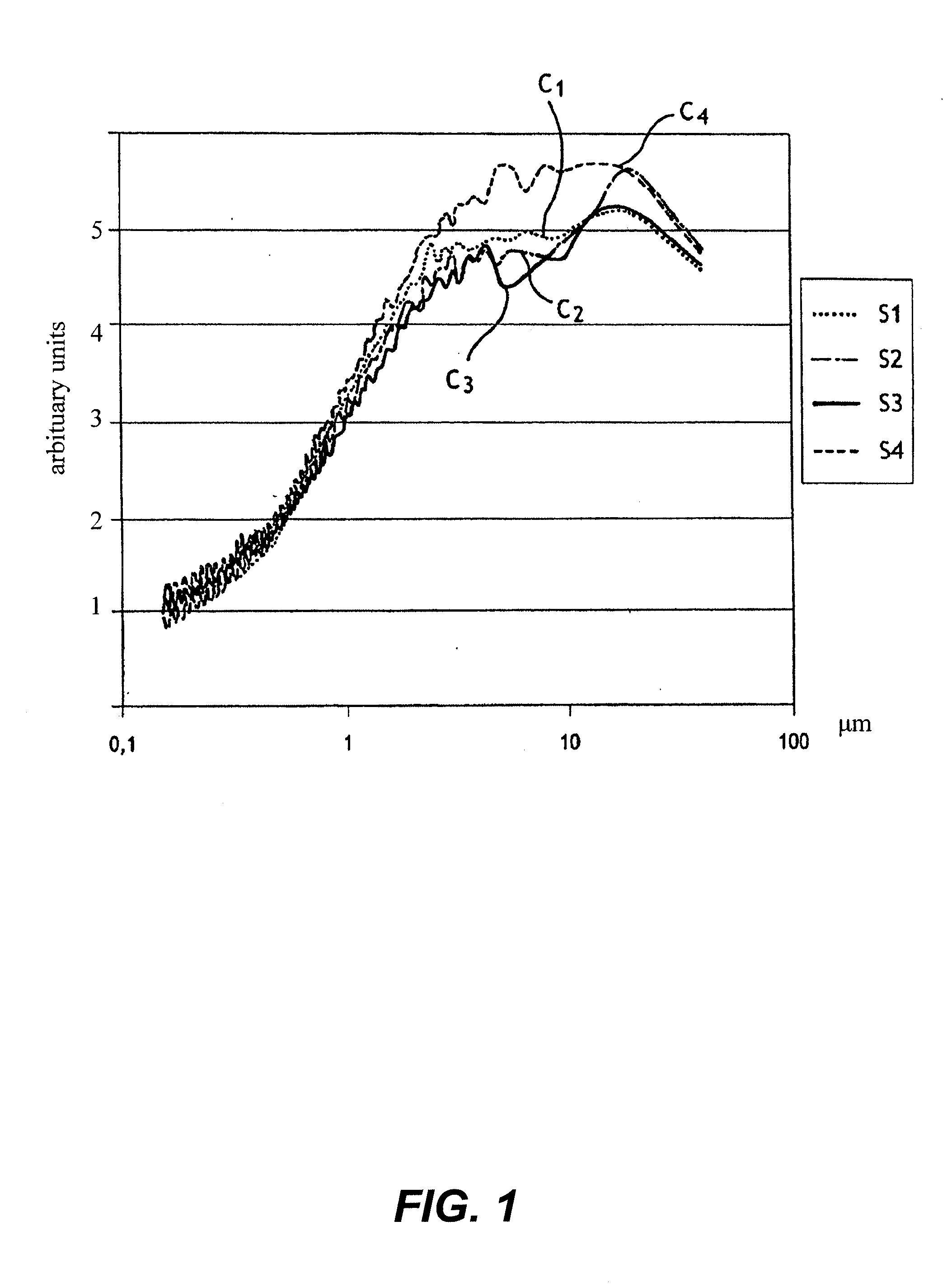 Method for reducing surface roughness while producing a high quality useful layer