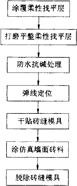 Construction method of quickly preparing high-emulation wall tile on construction wall surface