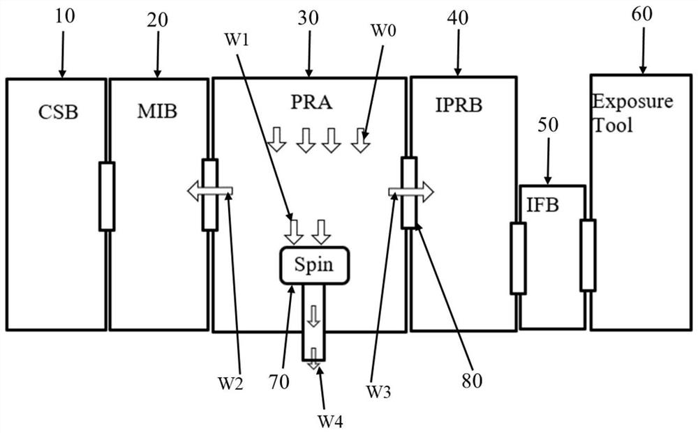 Voltage stabilizing device for glue coating and developing equipment and glue coating and developing equipment