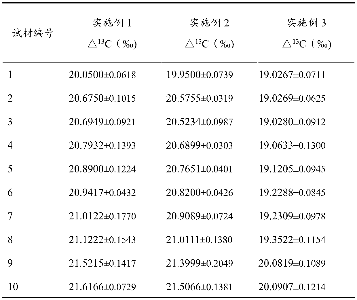 A pretreatment method and application for carbon stable isotope detection of plant samples