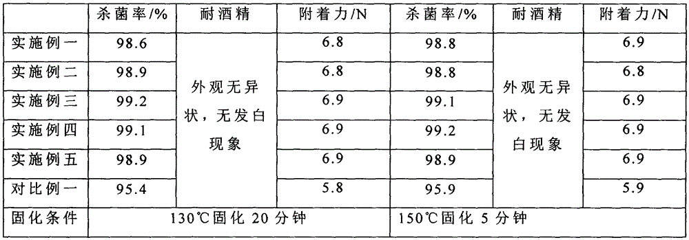 Preparation method of composite hard sheet for tropical bubble cap package