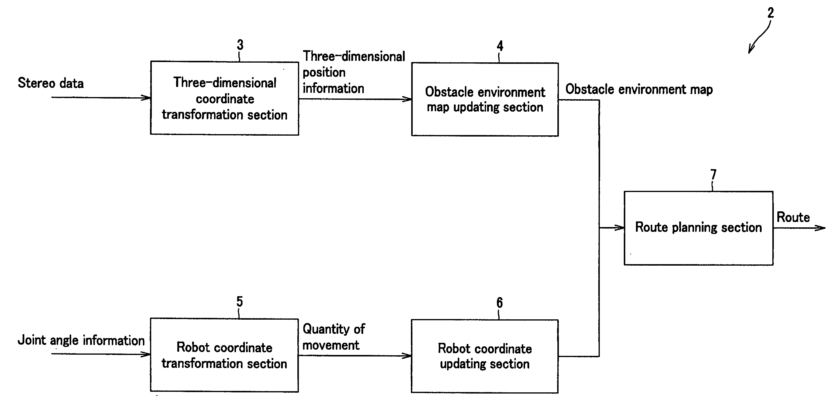 Obstacle avoiding apparatus, obstacle avoiding method, obstacle avoiding program and mobile robot apparatus