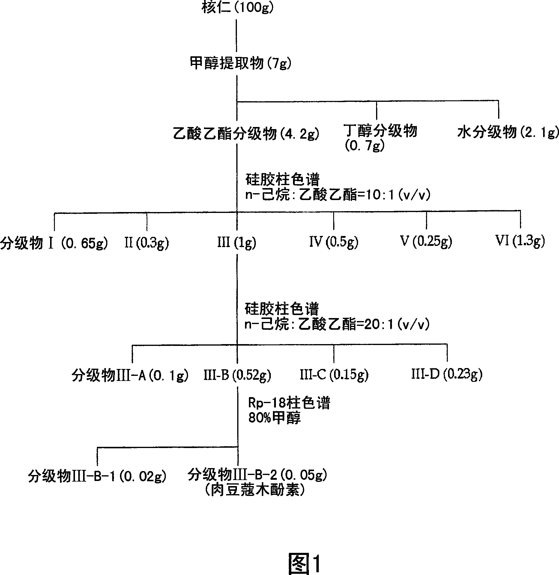 Use of lignan compounds for treating or preventing inflammatory disease