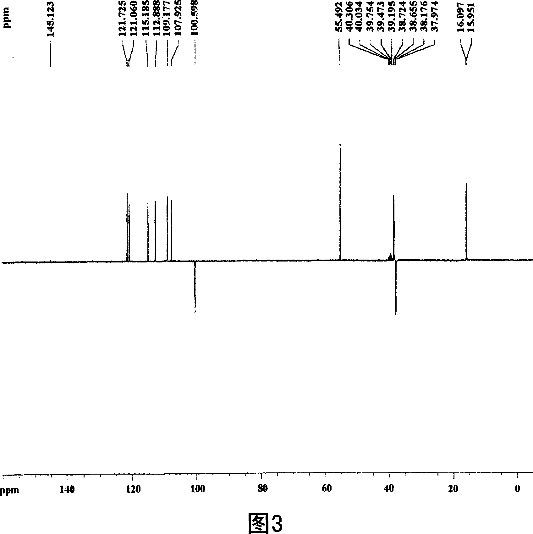 Use of lignan compounds for treating or preventing inflammatory disease