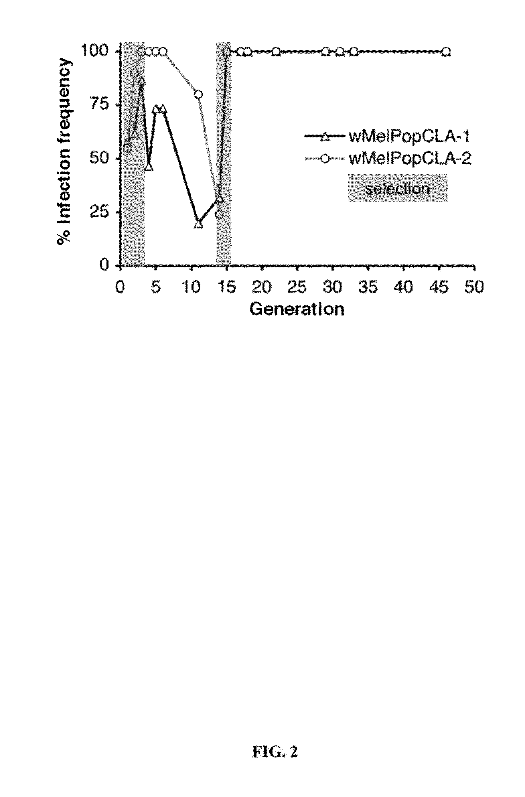 Modified arthropod and method of use