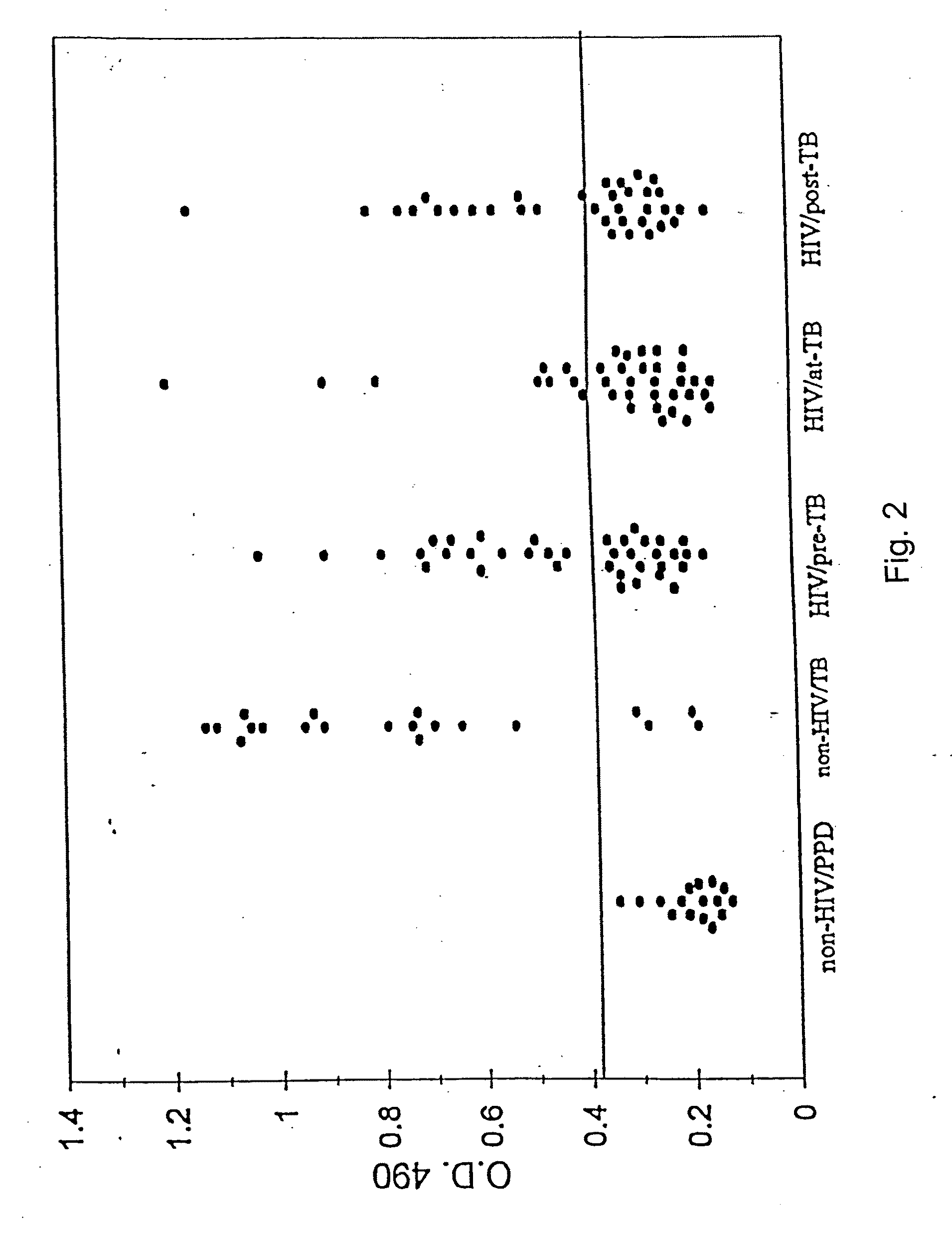 Early detection of mycobacterial disease using peptides