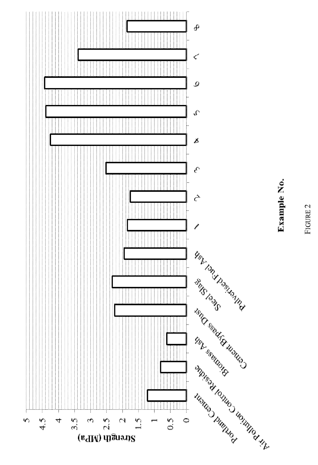 Improved production of aggregates