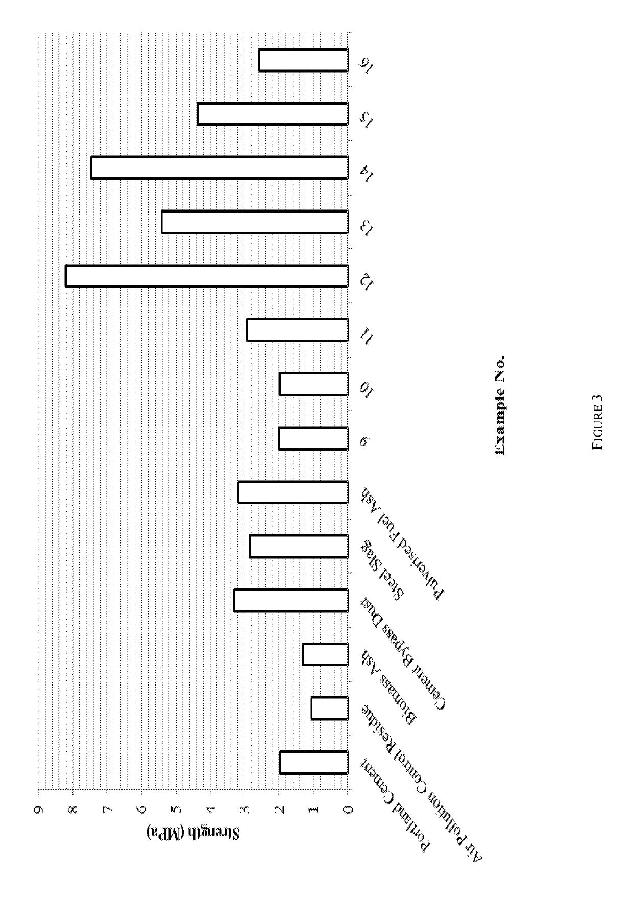 Improved production of aggregates