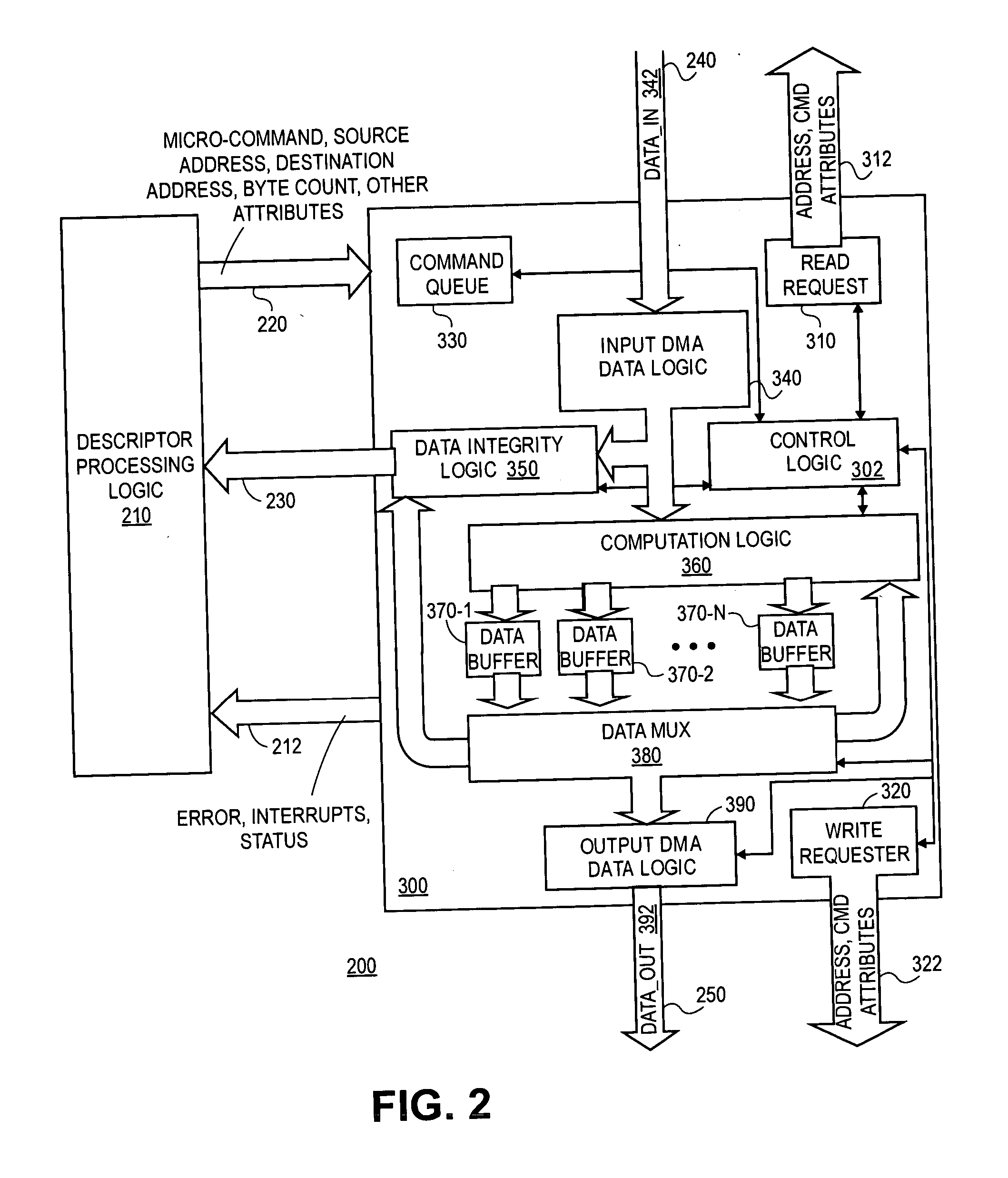 Apparatus and method for a multi-function direct memory access core