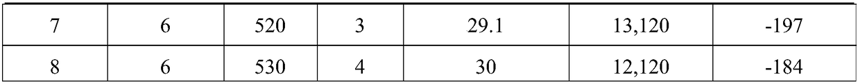 Low-temperature sintering microwave medium ceramic material and preparation method thereof