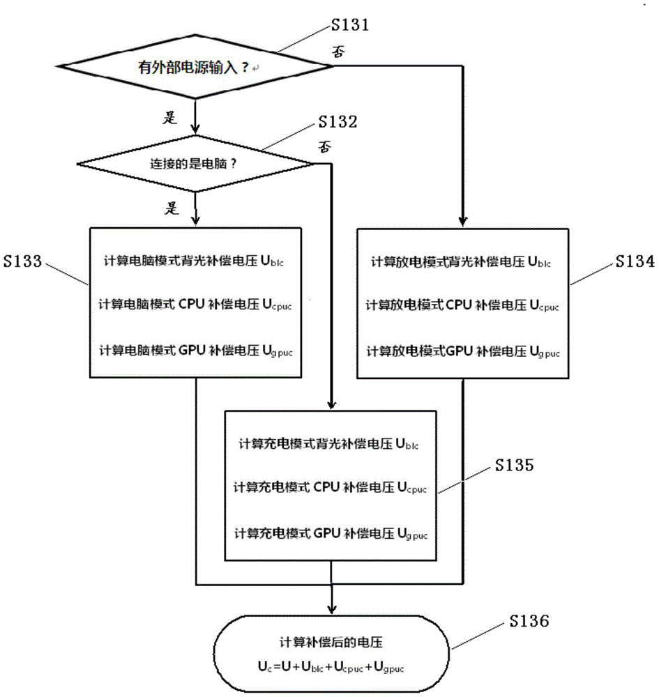 Methods for Measuring and Calculating System Battery Charge