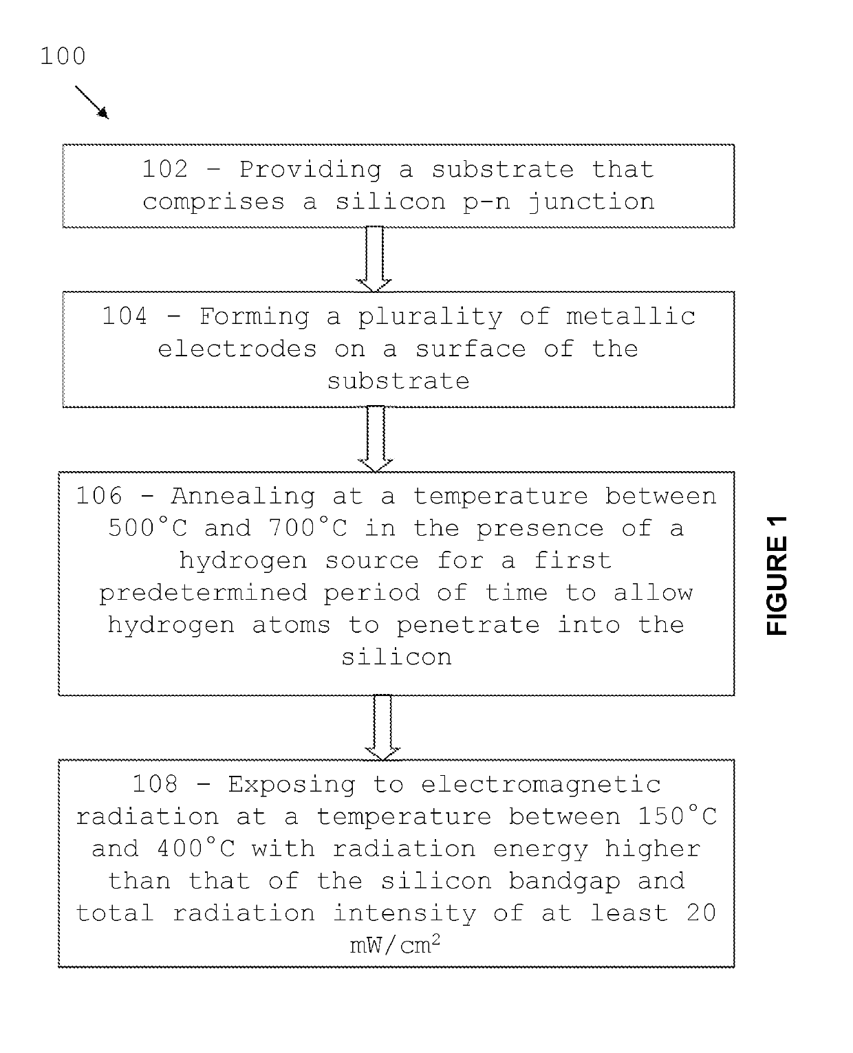 A method for processing silicon material