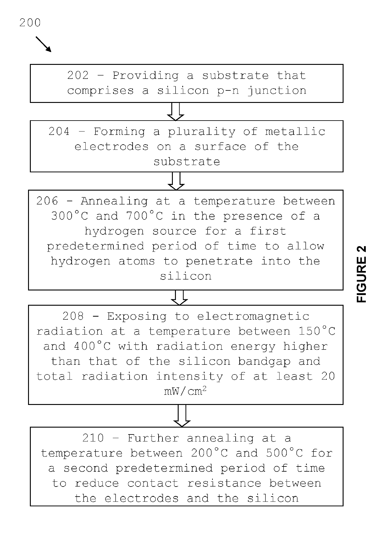 A method for processing silicon material