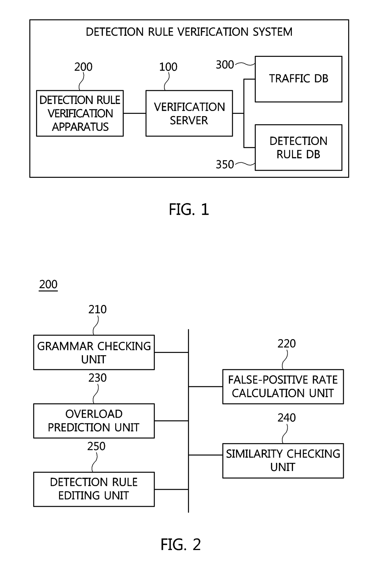 Apparatus and method for verifying detection rule